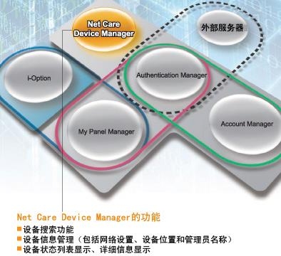 柯尼卡美能达助推中国电子政务快速发展