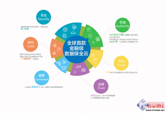 物联网实时通讯云服务_实时计算服务平台_变压器实时损耗计算