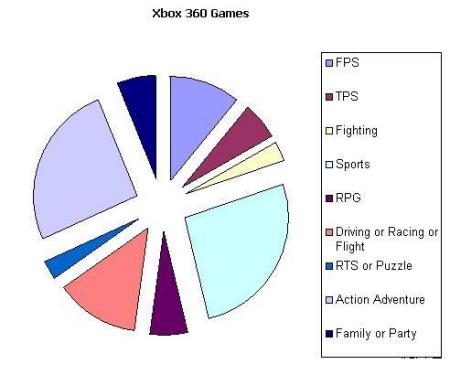 XBOX360