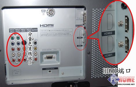 电视机背面HDMI接口