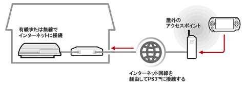 PSP3.5����