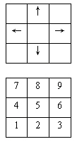 《街霸4》常用招数简易输入方法