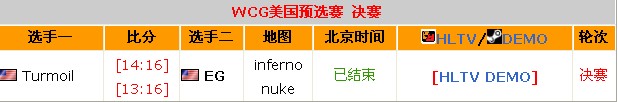 WCG美国预选赛 EG Turmoil出线